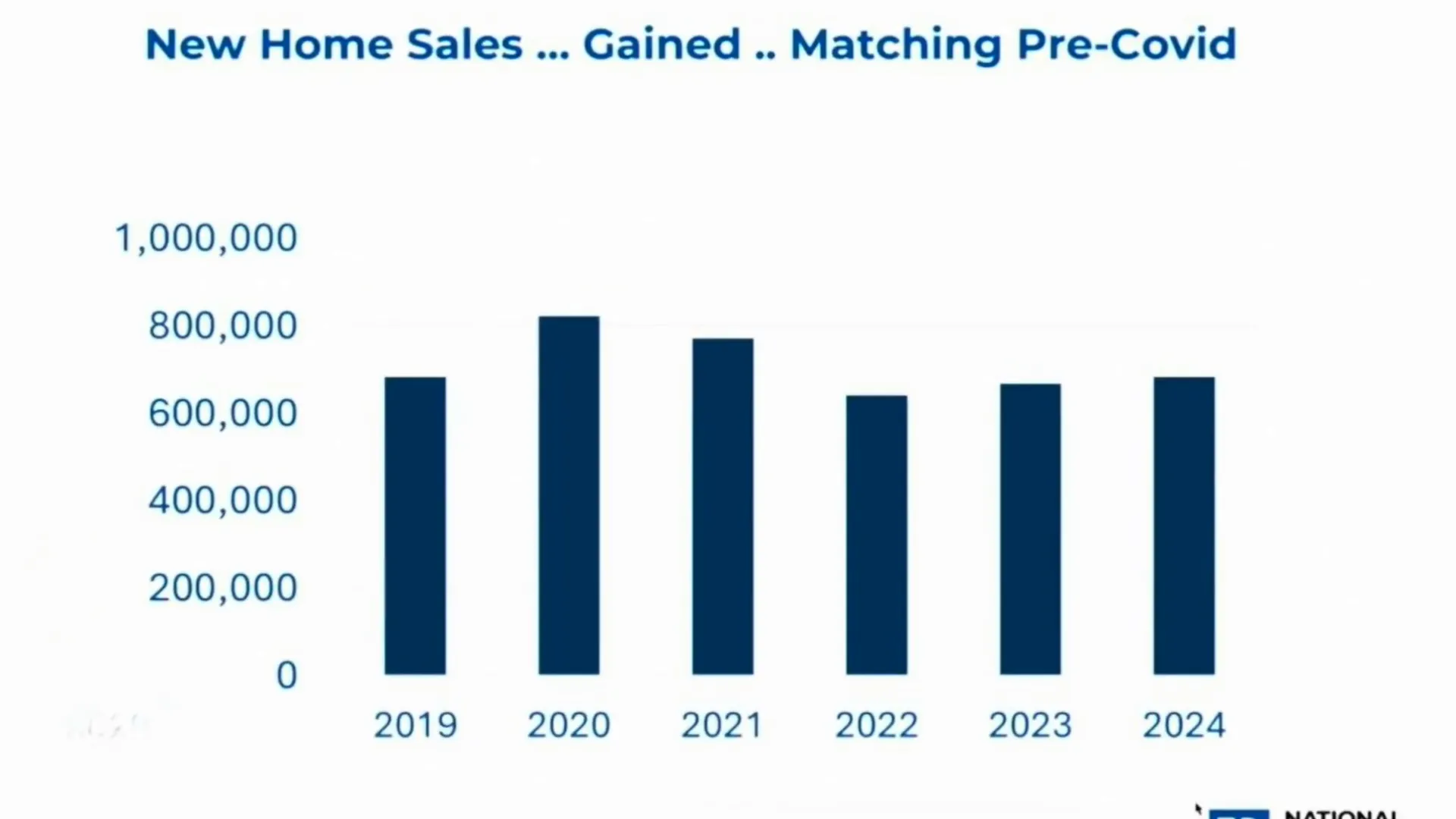 Graph showing home price appreciation trends in Utah