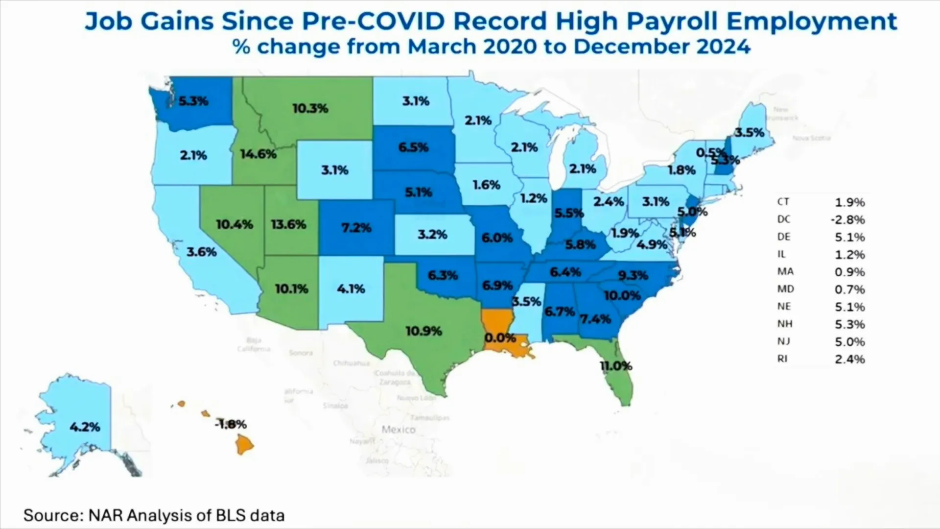 Graph indicating job growth in Utah