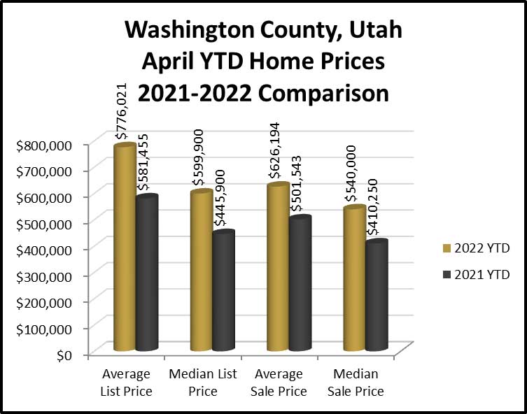 Home Price Graph