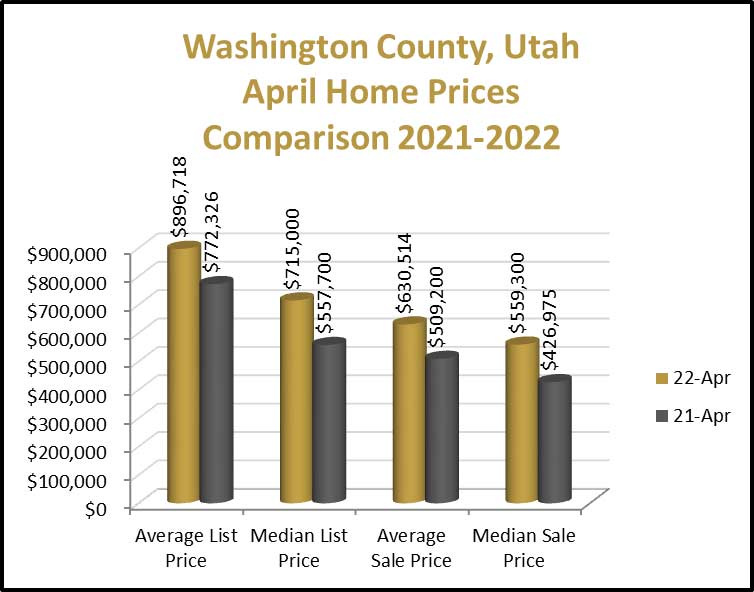 Home Price Graph